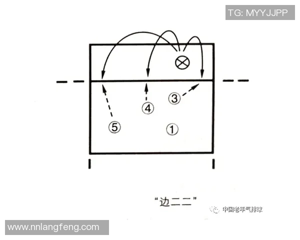 南京排球队反击战术分析与比赛表现的得失总结